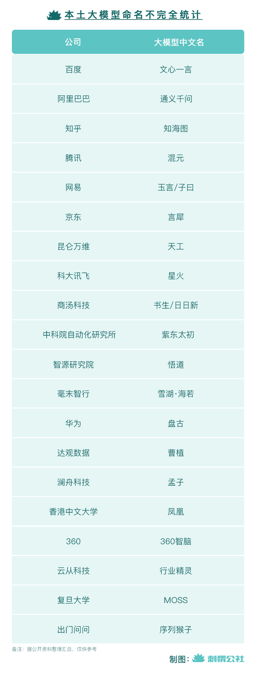 ChatGPT產品